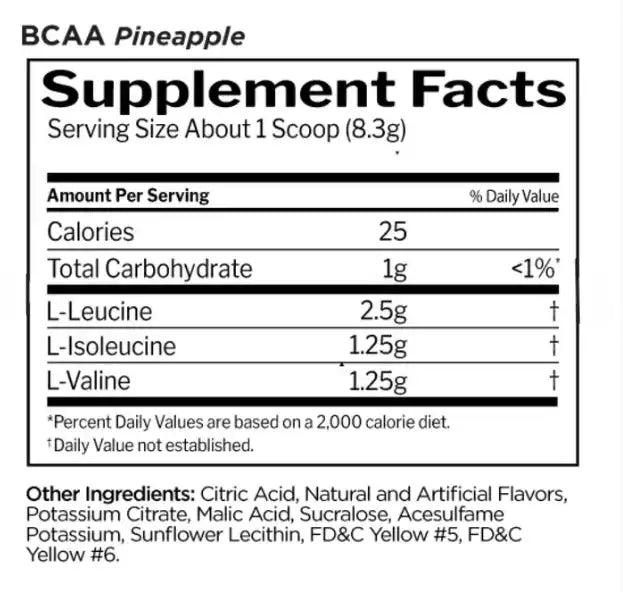 Rule 1 BCAAs